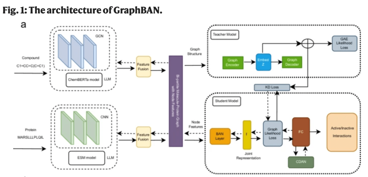 A new publication from our lab: AI-driven drug&nbsp;discovery